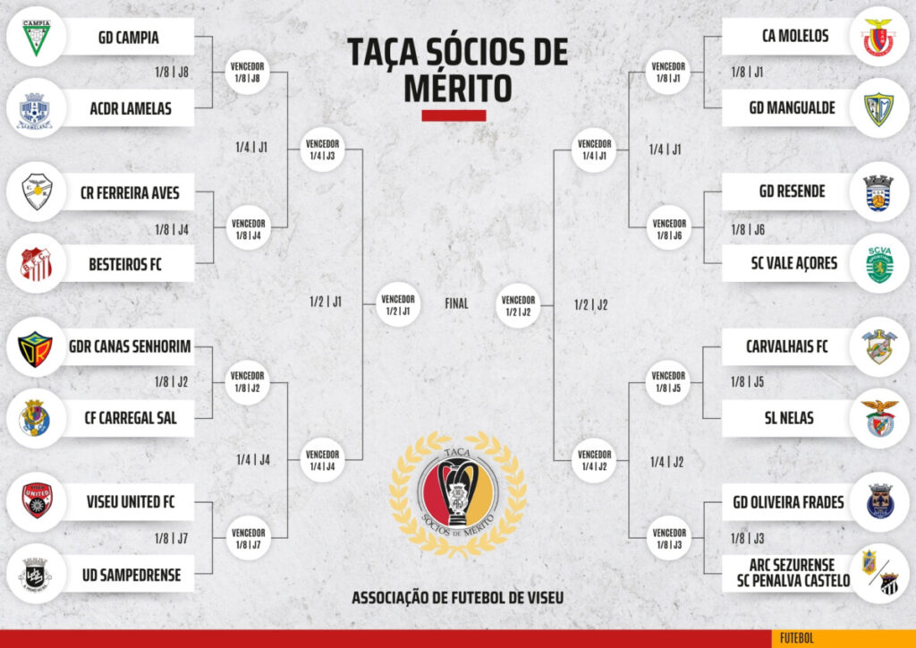  Já há caminho traçado até à final da Taça Sócios de Mérito de Viseu - Jornal do Centro