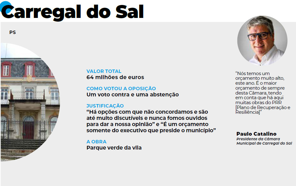  Orçamentos Municipais e as grandes obras no distrito de Viseu em 2025 - Jornal do Centro