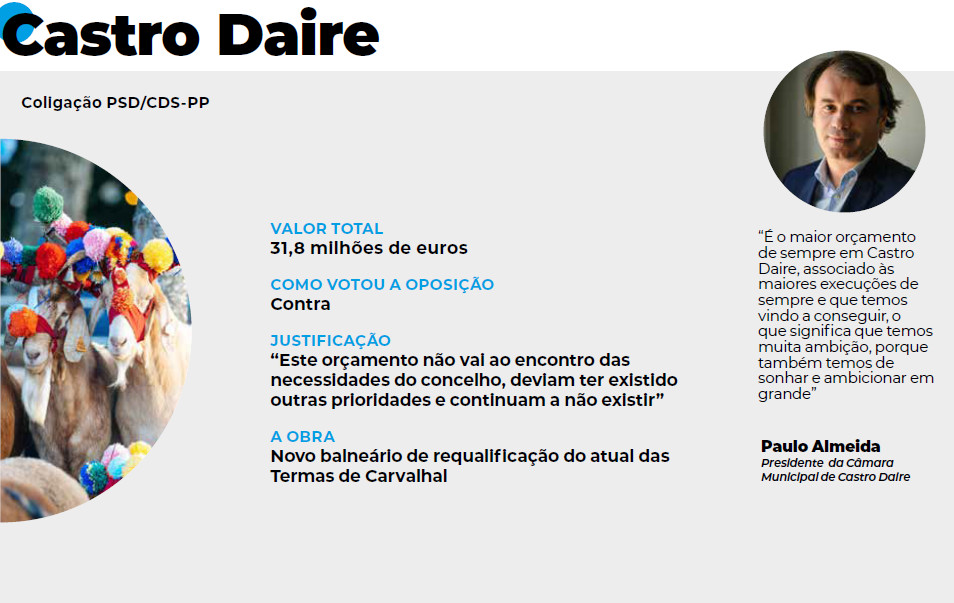  Orçamentos Municipais e as grandes obras no distrito de Viseu em 2025 - Jornal do Centro