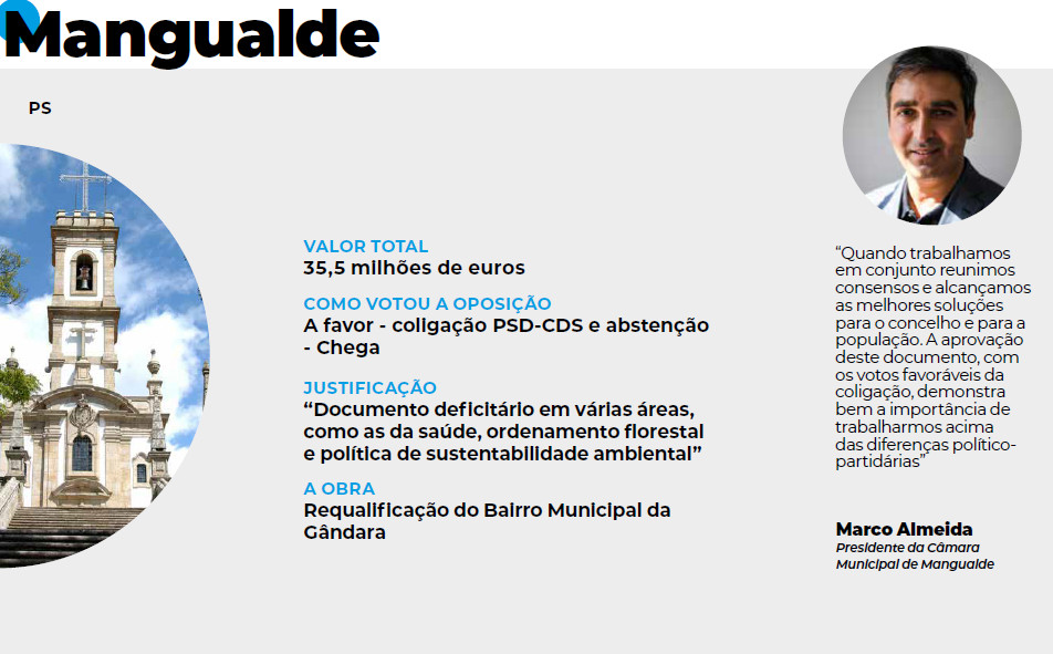  Orçamentos Municipais e as grandes obras no distrito de Viseu em 2025 - Jornal do Centro