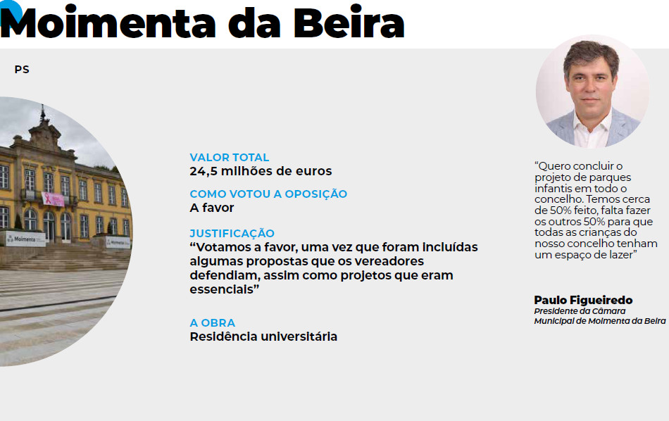  Orçamentos Municipais e as grandes obras no distrito de Viseu em 2025 - Jornal do Centro