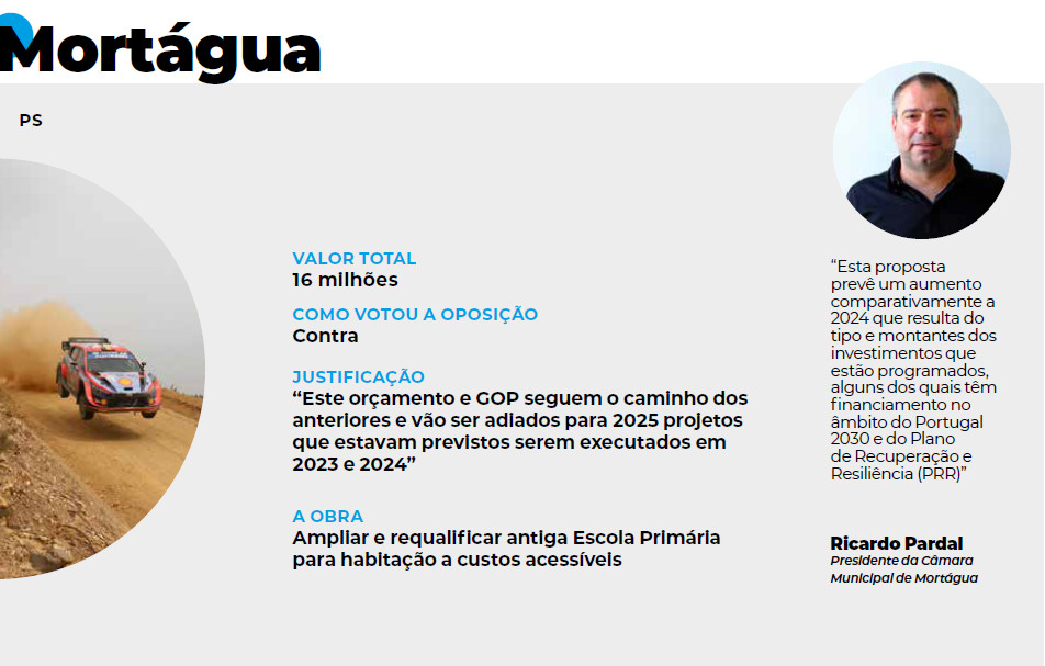  Orçamentos Municipais e as grandes obras no distrito de Viseu em 2025 - Jornal do Centro