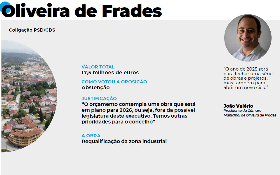  Orçamentos Municipais e as grandes obras no distrito de Viseu em 2025 - Jornal do Centro