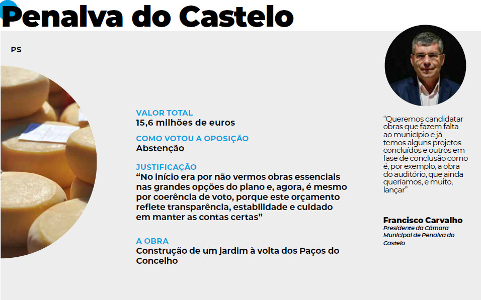  Orçamentos Municipais e as grandes obras no distrito de Viseu em 2025 - Jornal do Centro