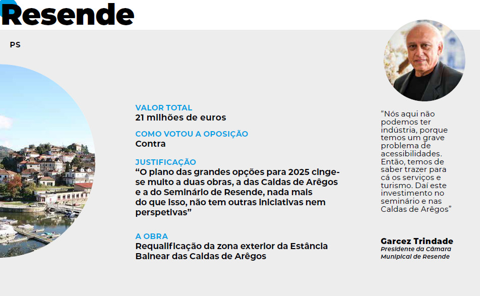  Orçamentos Municipais e as grandes obras no distrito de Viseu em 2025 - Jornal do Centro