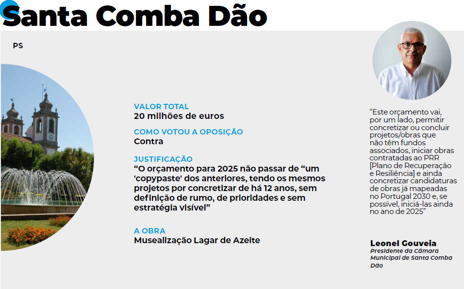  Orçamentos Municipais e as grandes obras no distrito de Viseu em 2025 - Jornal do Centro
