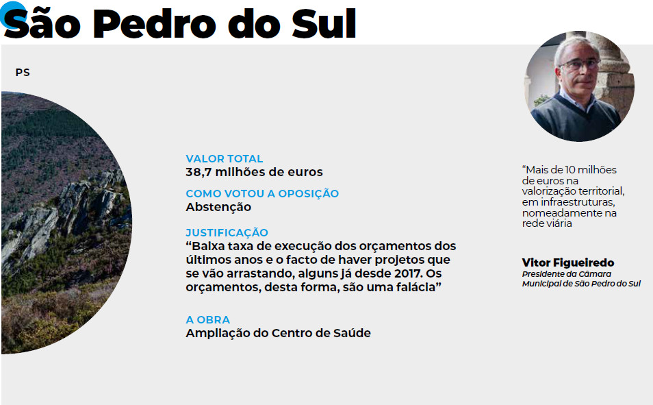  Orçamentos Municipais e as grandes obras no distrito de Viseu em 2025 - Jornal do Centro