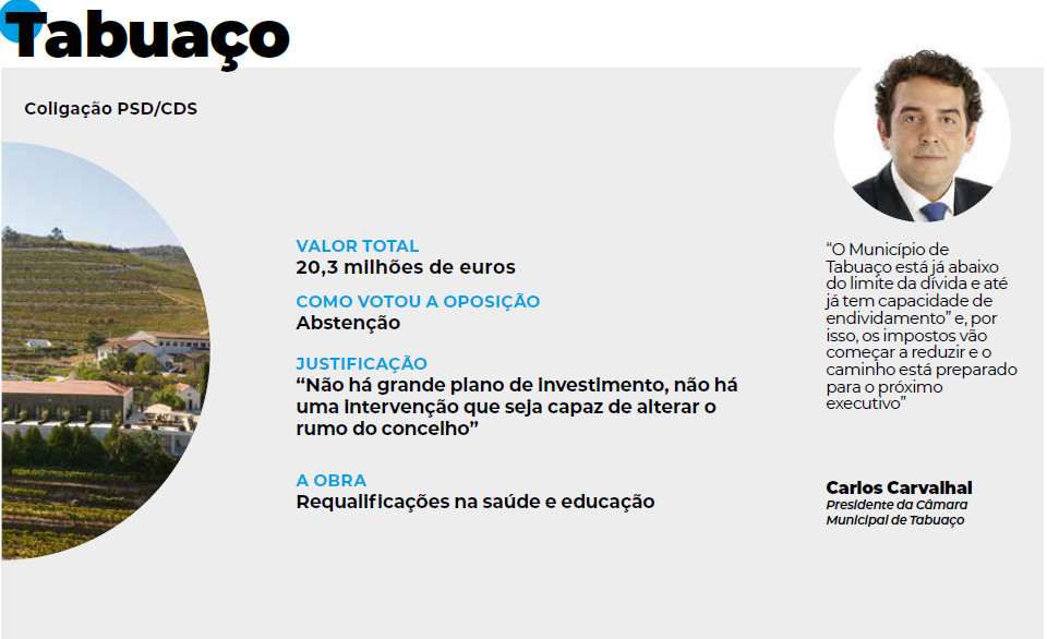  Orçamentos Municipais e as grandes obras no distrito de Viseu em 2025 - Jornal do Centro