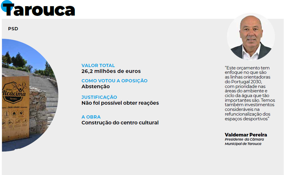  Orçamentos Municipais e as grandes obras no distrito de Viseu em 2025 - Jornal do Centro