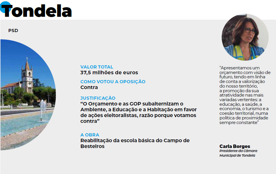  Orçamentos Municipais e as grandes obras no distrito de Viseu em 2025 - Jornal do Centro