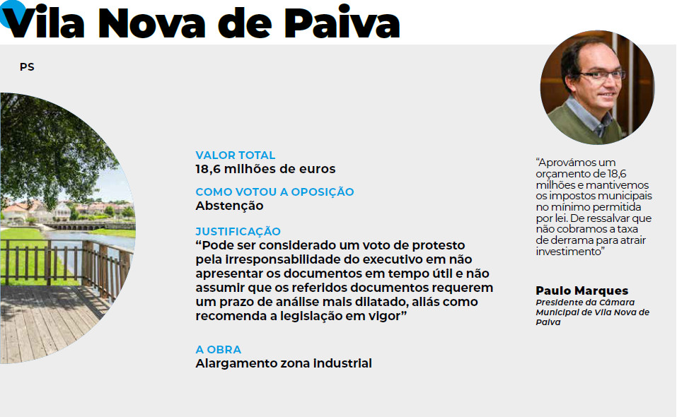  Orçamentos Municipais e as grandes obras no distrito de Viseu em 2025 - Jornal do Centro