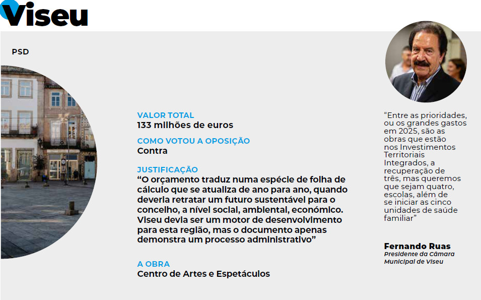  Orçamentos Municipais e as grandes obras no distrito de Viseu em 2025 - Jornal do Centro