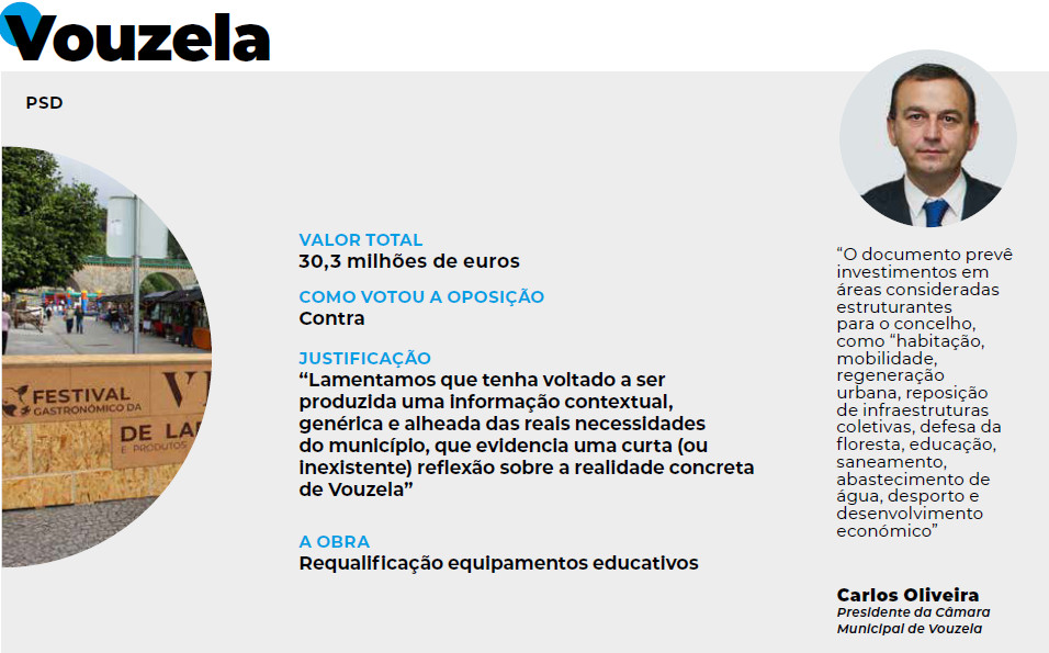  Orçamentos Municipais e as grandes obras no distrito de Viseu em 2025 - Jornal do Centro