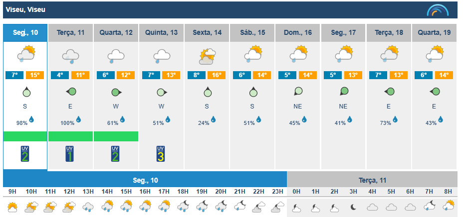  Frente fria e chuva esta semana na região de Viseu - Jornal do Centro