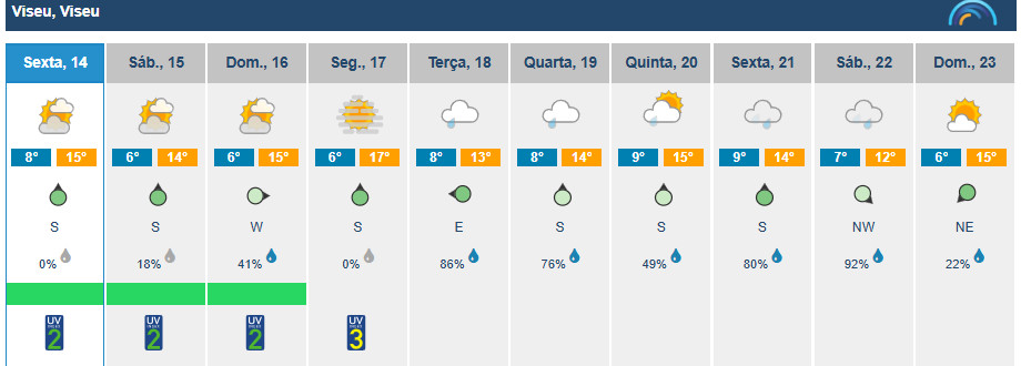  Viseu com previsão de nuvens este fim de semana - Jornal do Centro