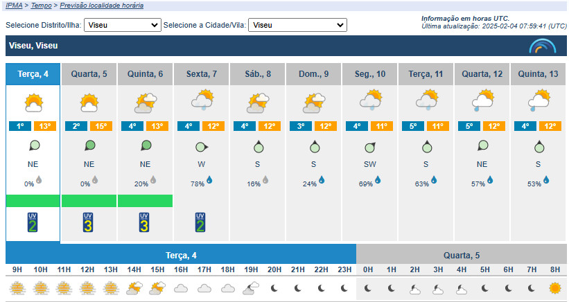  Distrito de Viseu com sol e ligeira subida das temperaturas esta terça-feira - Jornal do Centro