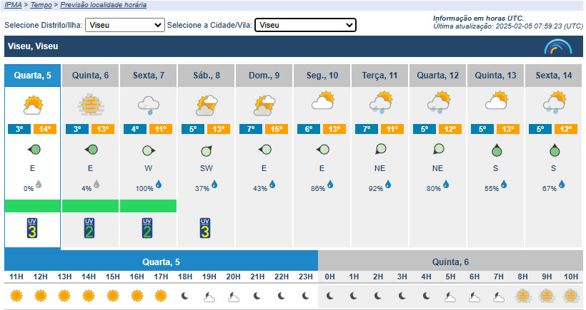  Chuva pode regressar à região de Viseu no final da semana - Jornal do Centro