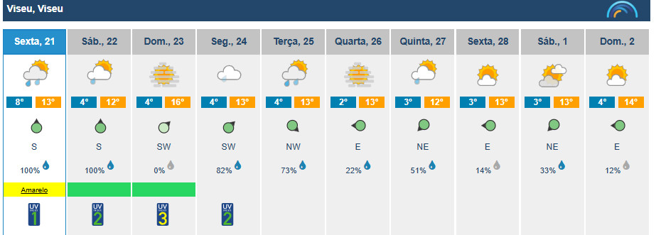  Chuva e vento deixam Viseu sob aviso dos meteorologistas - Jornal do Centro