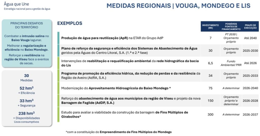  Barragem de Girabolhos está na estratégia nacional da Água, mas aguarda estudo de viabilidade - Jornal do Centro