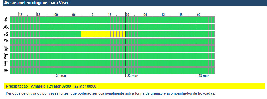  Primavera começa em Viseu com previsão de chuva e novo aviso amarelo esta sexta-feira - Jornal do Centro
