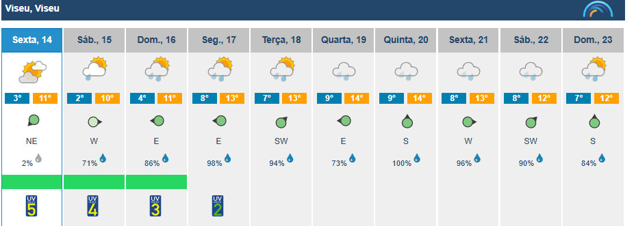  Fim de semana na região de Viseu marcado pela descida de temperaturas - Jornal do Centro