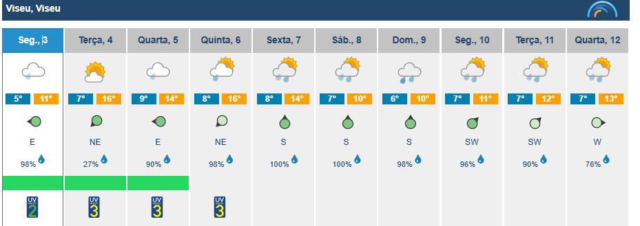  Chuva esta segunda-feira em Viseu, mas há sol na terça-feira de Carnaval - Jornal do Centro