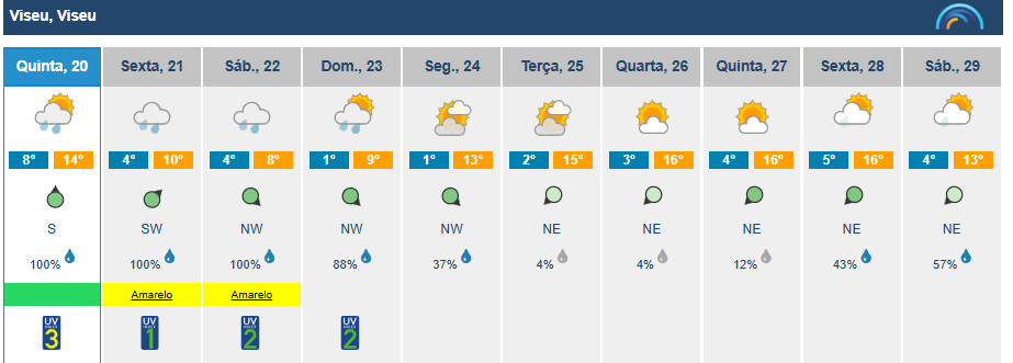  Primavera começa em Viseu com previsão de chuva e novo aviso amarelo esta sexta-feira - Jornal do Centro