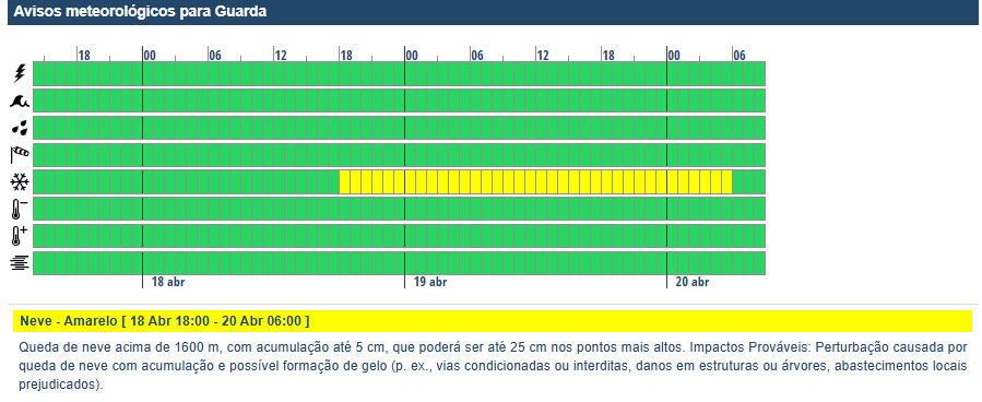  Neve deixa Viseu e Guarda em aviso amarelo - Jornal do Centro