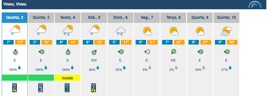  Depois do sol, vem aí a depressão Nuria com chuva e trovoada na região de Viseu - Jornal do Centro
