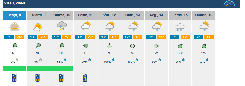  Temperaturas sobem até aos 24 graus em Viseu esta terça-feira - Jornal do Centro