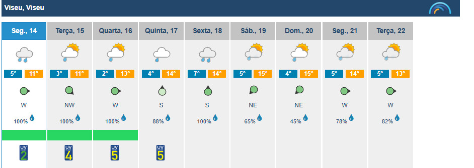  Páscoa com previsão de chuva na região de Viseu - Jornal do Centro