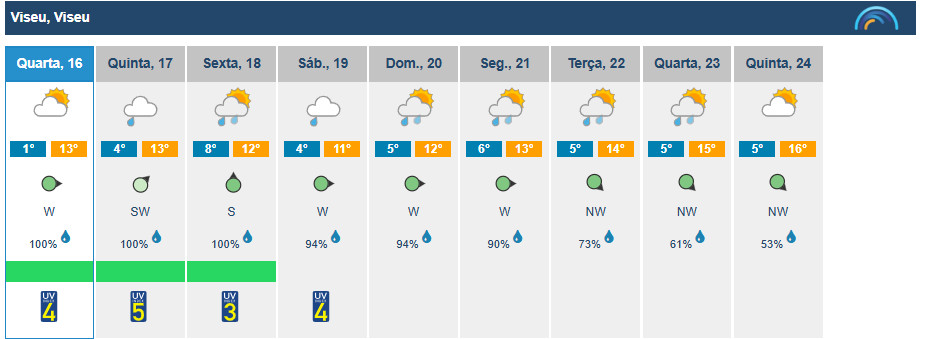  Mais chuva e frio esta quarta-feira na região de Viseu - Jornal do Centro