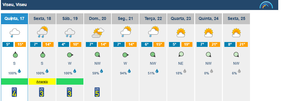  Viseu com aviso amarelo na Sexta-Feira Santa. Temperaturas baixam no fim de semana de Páscoa - Jornal do Centro