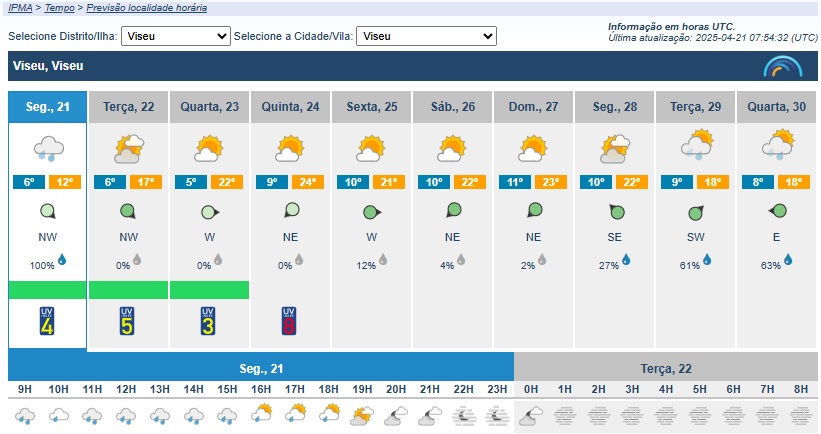  Semana começa com chuva, mas termómetro vai chegar aos 28 graus no distrito de Viseu - Jornal do Centro