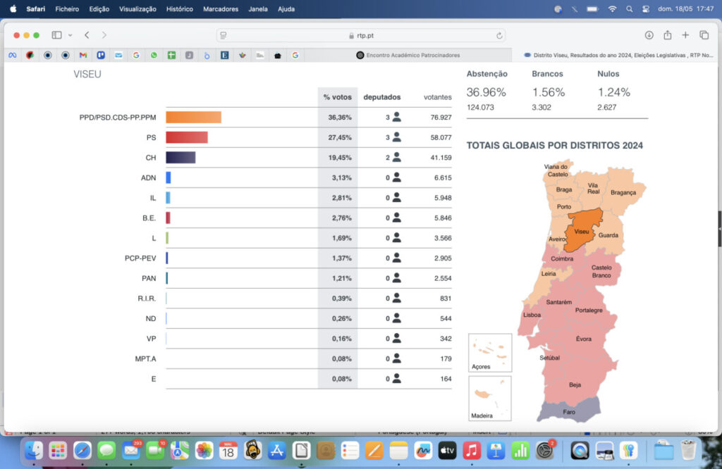 Resultados e reações: a noite eleitoral no distrito de Viseu é aqui! - Jornal do Centro