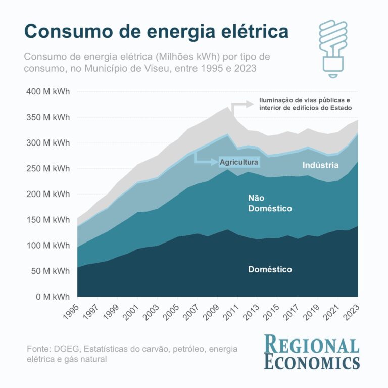 Pub 51 Maio 2025 - Consumo de energia