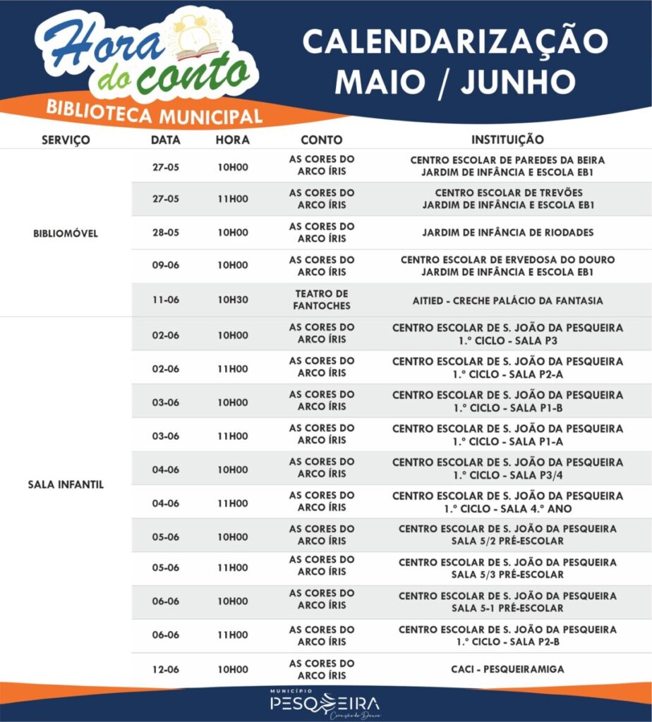  Biblioteca de S. João da Pesqueira leva uma “Hora do Conto” até às crianças e jovens do município - Jornal do Centro