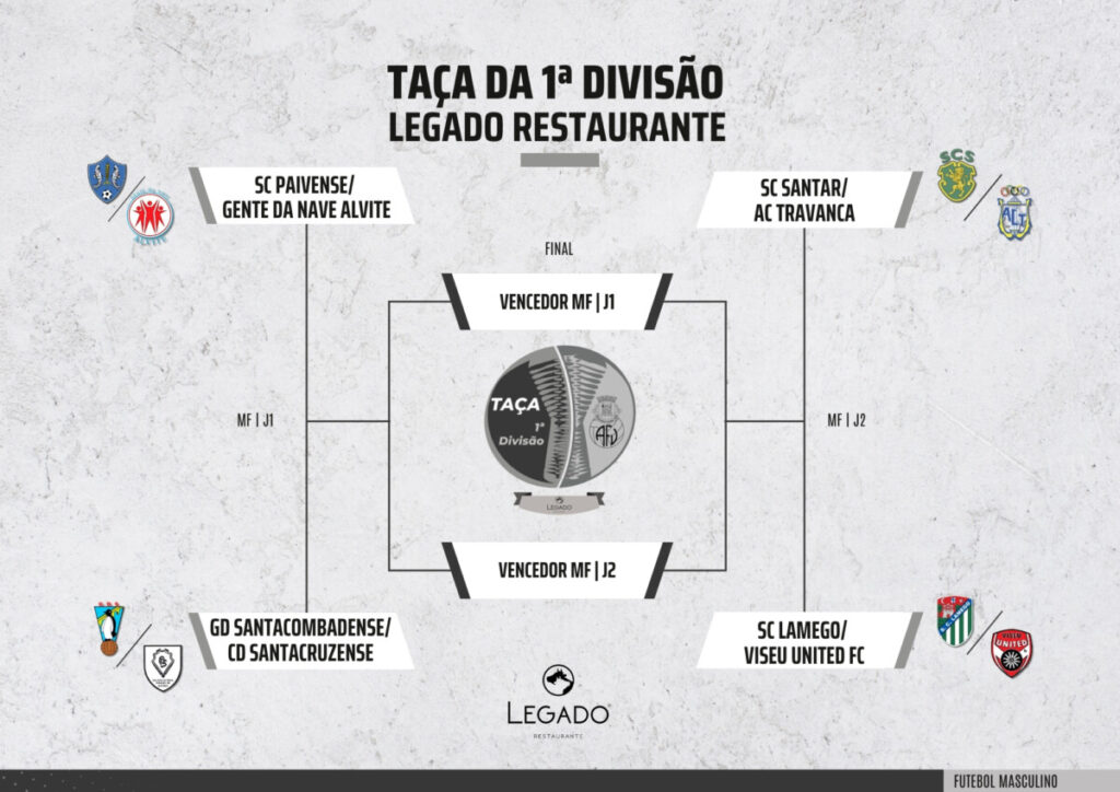  Viseu: Está definido o caminho para a final da Taça da 1ª Distrital - Jornal do Centro