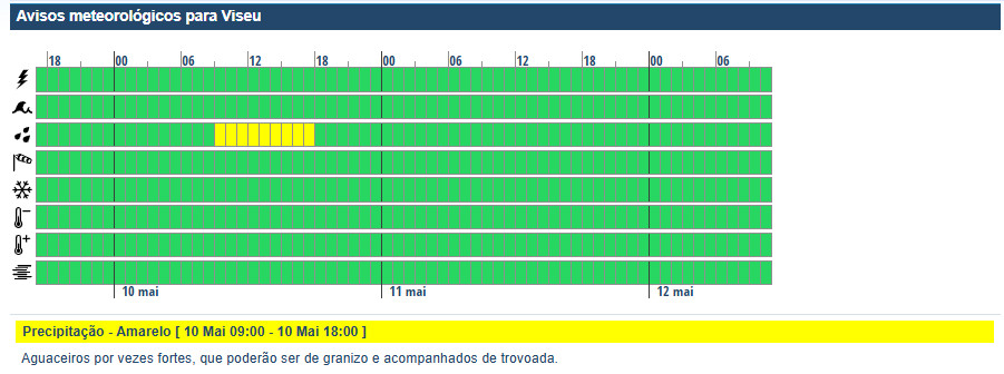  Chuva obriga a aviso amarelo para Viseu este sábado - Jornal do Centro