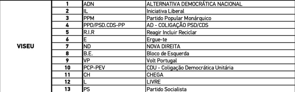  Porque é que Viseu só elege oito deputados? Um guia para as eleições de domingo - Jornal do Centro