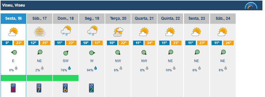  Fim de semana “gordo” com sol e chuva na região de Viseu - Jornal do Centro