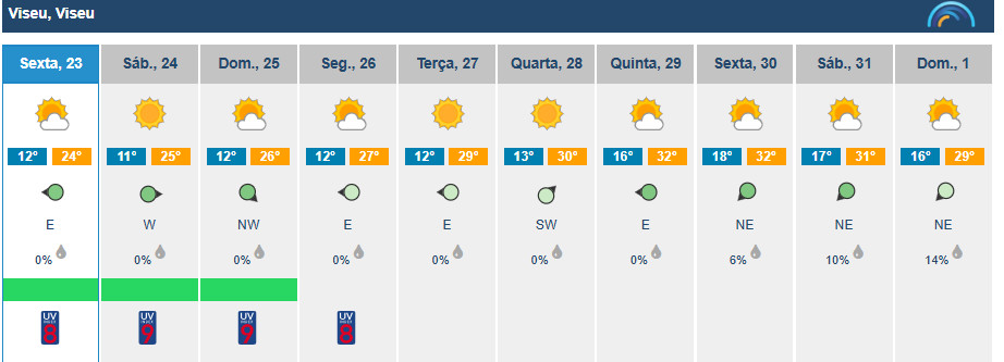  Temperaturas sobem este fim de semana em Viseu - Jornal do Centro