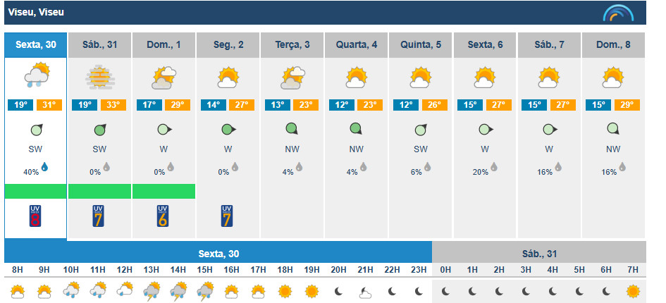  Viseu com previsão de chuva e trovoada. Temperaturas descem no fim de semana - Jornal do Centro