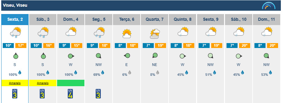  Chuva marca tempo deste fim de semana na região de Viseu - Jornal do Centro