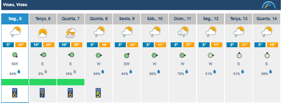  Tempo: Semana em Viseu começa com sol e termina com chuva - Jornal do Centro