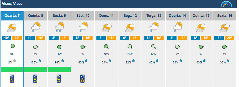  Mais um dia de sol em Viseu antes da previsão da chuva - Jornal do Centro