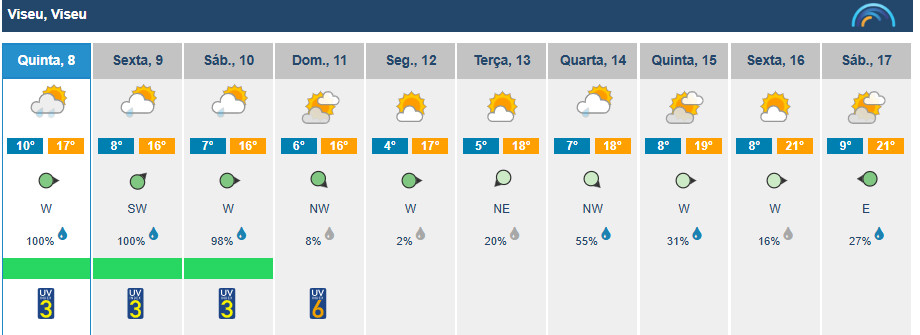  Previsão de chuva forte e trovoada esta quinta-feira no distrito de Viseu - Jornal do Centro