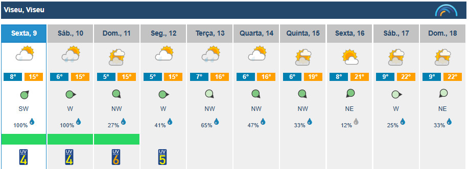  Sol esta manhã em Viseu, mas há previsão de chuva no fim de semana - Jornal do Centro