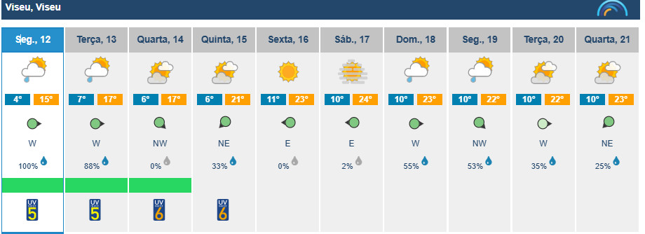  Chuva e nuvens, mas aumentam temperaturas em Viseu - Jornal do Centro