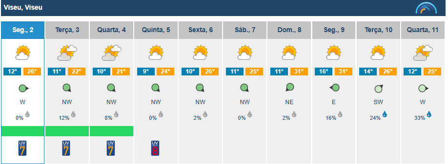  Viseu com tempo mais fresco na primeira semana de junho - Jornal do Centro